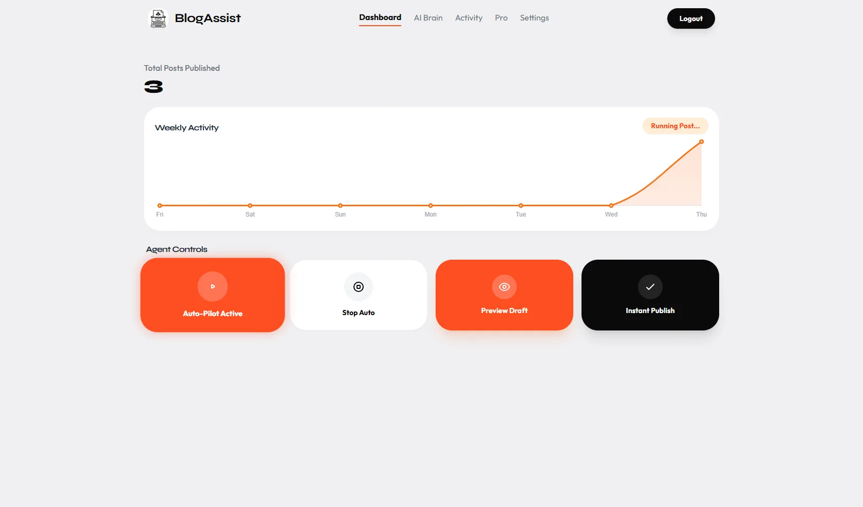 BlogAssist dashboard with weekly activity chart and agent controls