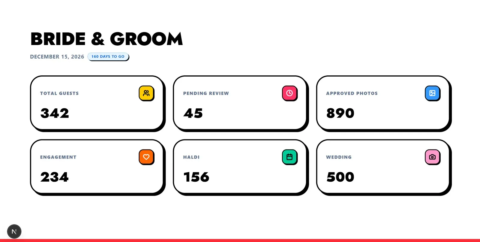 Dashboard — overview of the workspace